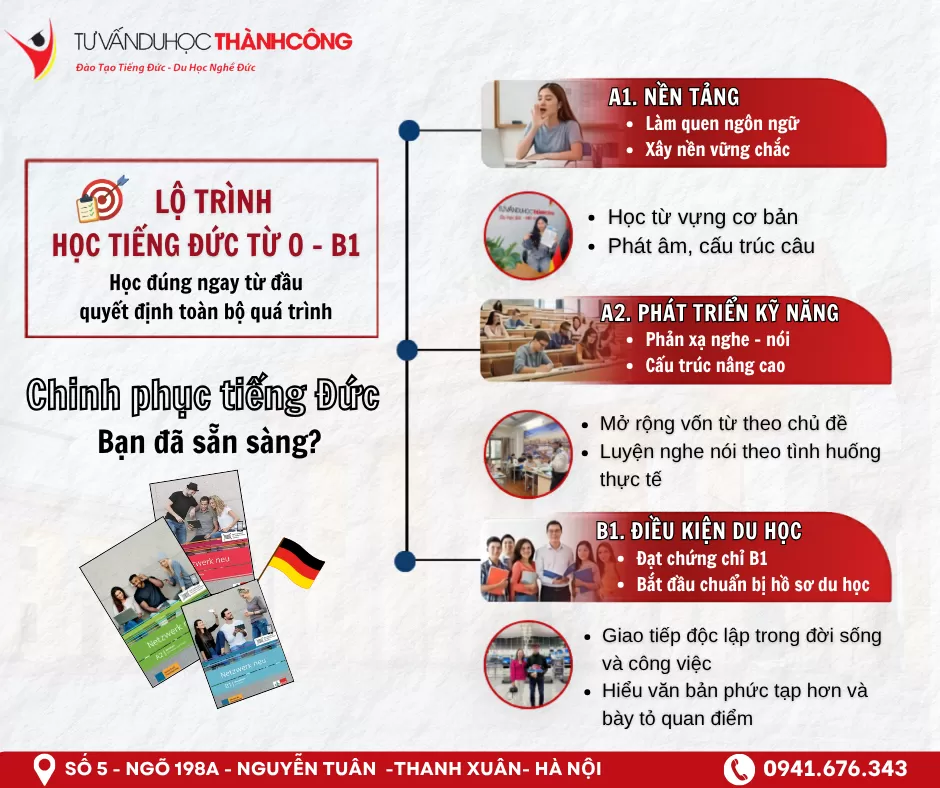 LỘ TRÌNH HỌC TIẾNG ĐỨC TỪ 0 ĐẾN KHI ĐỦ ĐIỀU KIỆN ĐI ĐỨC