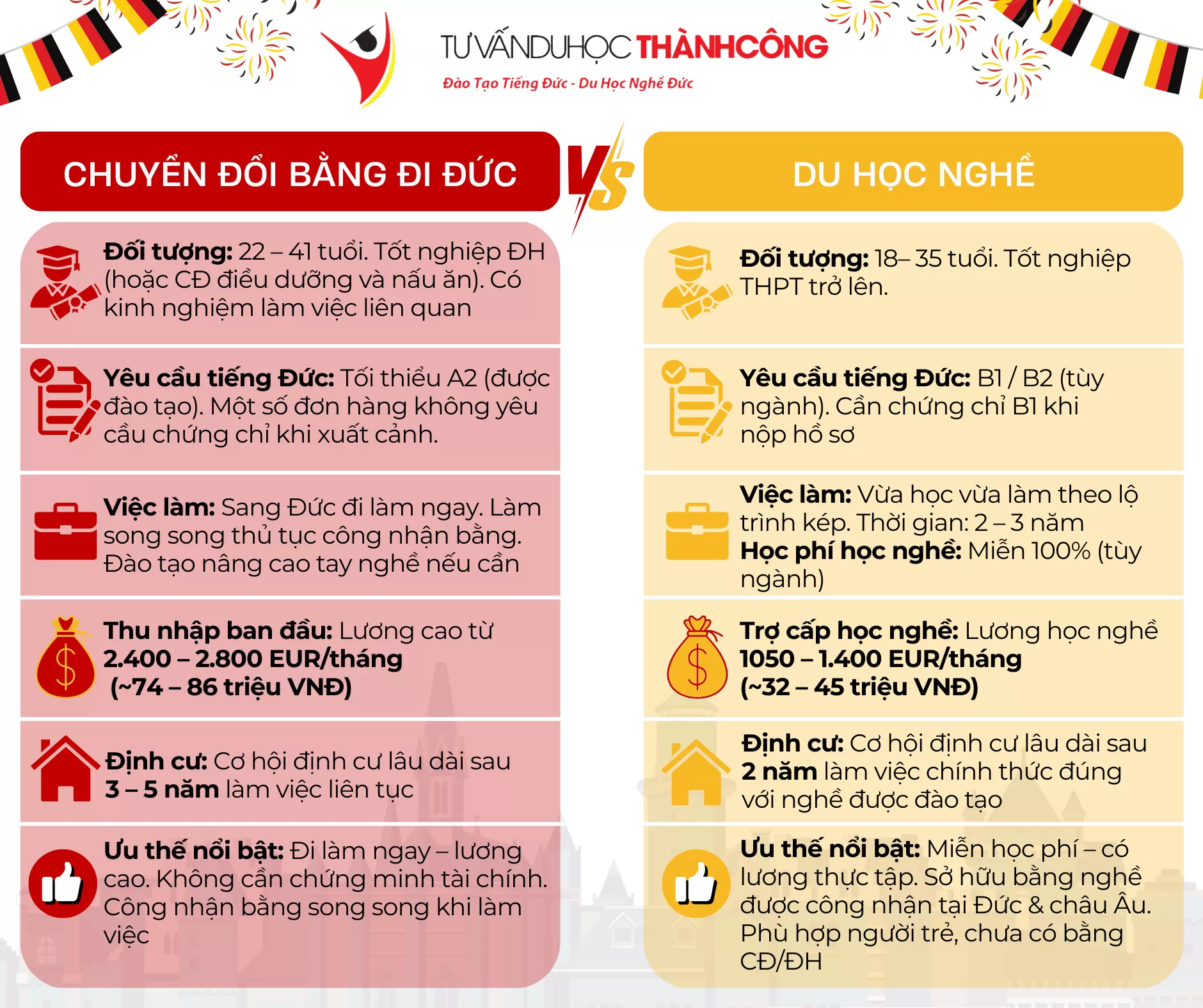 NGÀY CUỐI CÙNG CỦA NĂM 2025 – CHỌN HƯỚNG ĐI ĐÚNG, MỞ RA TƯƠNG LAI TẠI ĐỨ
